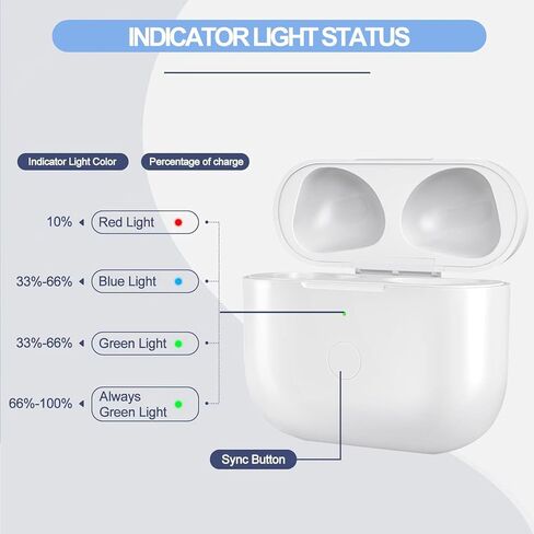 حافظة شحن USB-C لأجهزة Airpods 4rd (2024)، علبة شحن USB-C بديلة، بطارية مدمجة بقدرة 450 مللي أمبير في الساعة مع زر مزامنة الاقتران بالبلوتوث (سماعات الرأس غير متضمنة) (A7) in Kuwait