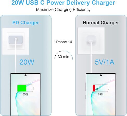 كتلة شاحن سريع iPhone 17e 16e، 2 حزمة محول طاقة USB C بقدرة 20 واط من النوع C شاحن جداري لهاتف iPhone 17/17 Pro/17 Pro Max/Air/16/16 Pro/16 Pro Max/16 Plus/15/14/13/12/11/Pro/Max/SE/XR/XS، Pixel 10a 9 Pro in Saudi Arabia