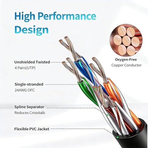 Cat 6 Ethernet Cable 50ft, Indoor&Outdoor, High Speed 10Gbps Round Internet Network Cable, Pure Copper Ethernet Patch Cable Short, Cat6 Computer Cable with Snagless RJ45 Connectors, Black in Saudi Arabia