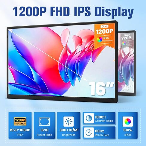 16 Inch Portable Monitor for Laptop, 1200P FHD Dual Monitor Extender with VESA Magnetic Stand, External Travel Display for Mac PC Phone in Saudi Arabia