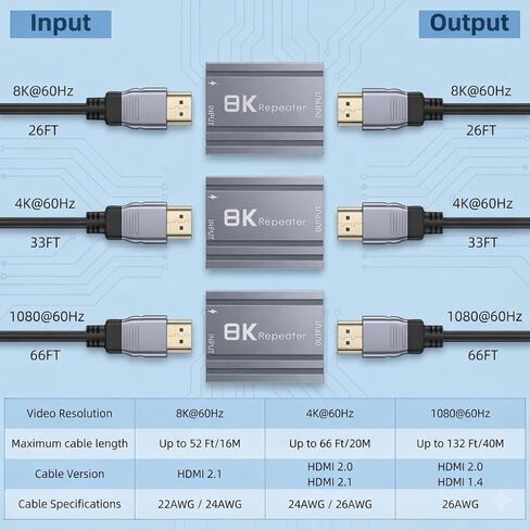 8K HDMI Repeater 2.1 Active Signal Booster, KSRplayer HDMI Amplifier Extender up to 52ft, Supports 8K60Hz 4K120Hz, Lossless Transmission, Compatible with Gaming Consoles, PC, TV, Monitor, Projector in Saudi Arabia
