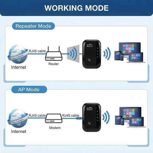 1pcs WiFi Extenders Signal Booster Up to 1200 sq.ft and 30 Devices, 300Mbps &2.4GHz Wireless Internet Repeater Booster with Ethernet Ports, WPS Setup - EU,Black in Saudi Arabia