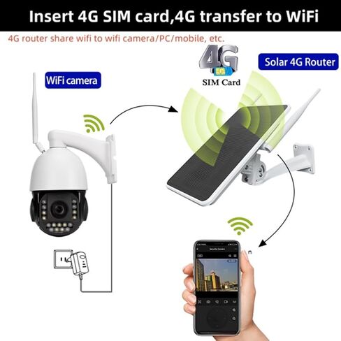 6W 4G Solar Router,WiFi Repeater,4G Router Solar Powered One Machine,IP66 Waterproof in Saudi Arabia