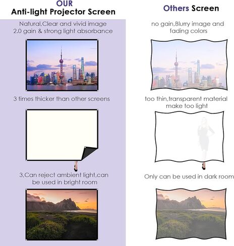 60-Inch Anti-Light Projector Screen, 4K HD 4:3 Portable Outdoor Movie Screen, Black Backing Foldable Indoor Projection Screen with High Gain & 160° Viewing Angle for Home Theater, Camping, RV in Kuwait