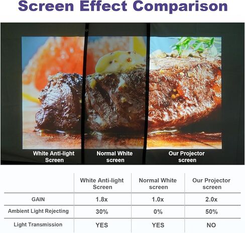 60-Inch Anti-Light Projector Screen, 4K HD 4:3 Portable Outdoor Movie Screen, Black Backing Foldable Indoor Projection Screen with High Gain & 160° Viewing Angle for Home Theater, Camping, RV in Kuwait