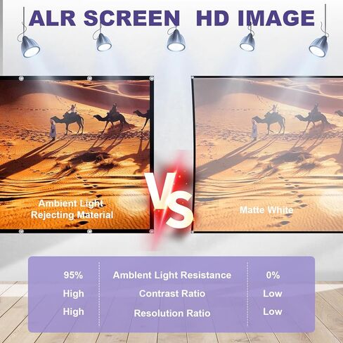 60-Inch Anti-Light Projector Screen, 4K HD 4:3 Portable Outdoor Movie Screen, Black Backing Foldable Indoor Projection Screen with High Gain & 160° Viewing Angle for Home Theater, Camping, RV in Kuwait