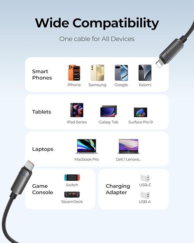 VIYISI 100W Fast Charging Cable 2-in-1 with USB-C & Lighting, USB Cable with Detachable Tip USB-C/A for iPhone 17/16/15/14, iPad, iPod, MacBook Pro/Air, Galaxy, Switch, Power 2 Devices at Once in Kuwait