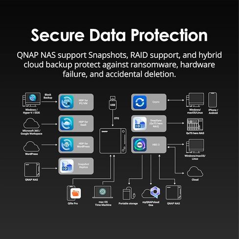 QNAP TS-873AeU-4G-US 8 Bay عالي السرعة وقصير العمق على حامل على حامل مزدوج 2.5 جيجا بايت NAS AMD Ryzen™ وحدة المعالجة المركزية وذاكرة DDR4 سعة 4 جيجا بايت واتصال شبكة 2.5 جيجا بايت (2.5 جيجا بايت/1 جيجا/100 متر) (بدون قرص) in Kuwait