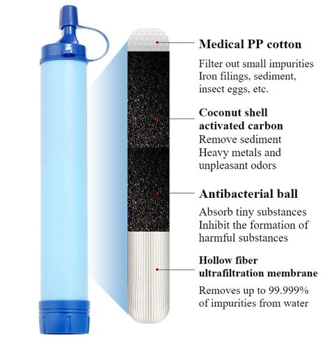 2PCS Personal Water Filter Straw Outdoor Portable Filtration Emergency Survival Gear Water Solutions Tactical Gear for Hiking Camping Accessories Travel Hunting Fishing Outing Backpacking in Kuwait