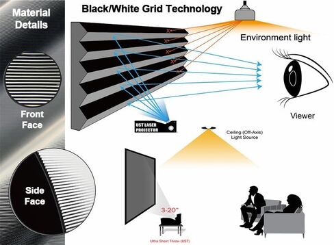 شاشة عرض ALR بمحرك HBSI V2.0 مقاس 100 بوصة لجهاز عرض UST، 16:9 4K/8K UHD، تطبيق ذكي والتحكم الصوتي، رفع هادئ، مسرح منزلي سينمائي ومكتب احترافي in Kuwait