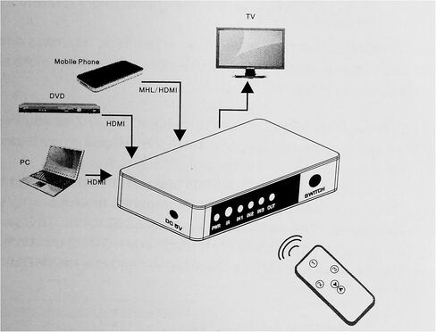 101AV Latest Generation HDMI V1.4 3x1 Port Switch Full HD 4K2K 1080P with IR Remote in Kuwait