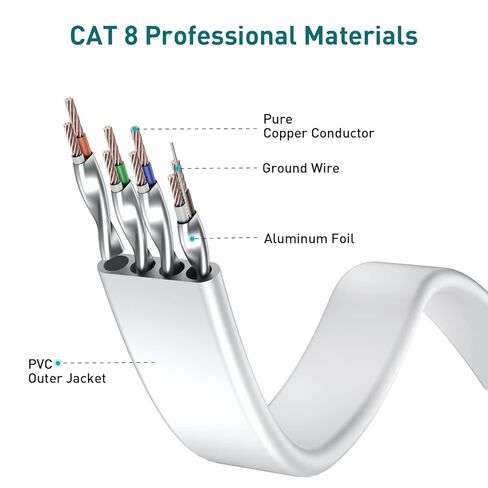 Cat8 Ethernet Cable 10FT White Flat, 40Gbps 2000MHz High Speed S/FTP with Gold-Plated RJ45 LAN Network Patch Cord for Router Modem Gaming PC Home Office Streaming Devices in Kuwait