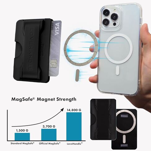 LOVEHANDLE Phone Wallet with Kickstand and Adapter Ring for MagSafe, Phone Card Holder, Wireless Charging Compatible, Wallet Compatible with MagSafe - Black on Black in Kuwait