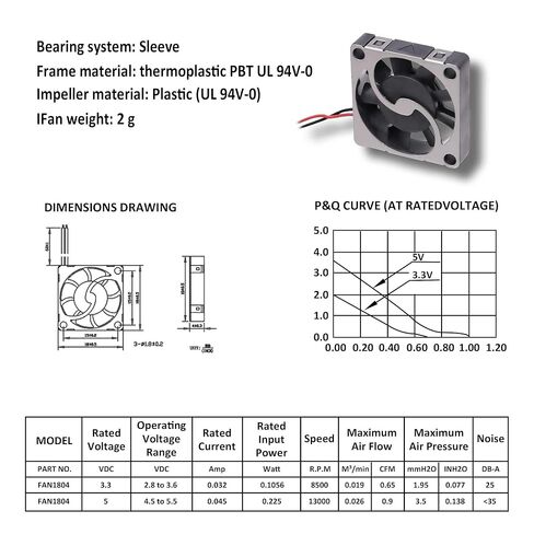 1804 مروحة منفاخ صغيرة، DC 3.3V-5V مروحة تبريد طرد مركزي رفيعة للغاية، منفاخ صغير 18 × 18 × 4 مم للإلكترونيات التي تصنعها بنفسك، طابعة ثلاثية الأبعاد، قابلة للارتداء ذكي، طائرة بدون طيار، جهاز عرض وتبريد الكمبيوتر بلوحة واحدة in Kuwait