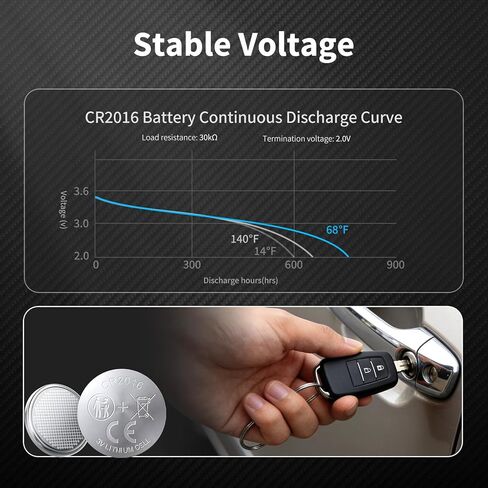 بطارية ليثيوم NICEBATT CR2016 3 فولت مكونة من 6 قطع، طاقة طويلة الأمد لمفتاح Fob والساعة والآلة الحاسبة والمزيد in Kuwait