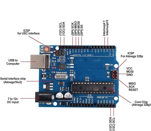 لوحة UNO R3 (Giant, ATmega328P) - تعمل مع مجموعات Arduino UNO، وتتضمن كابل USB لمشاريع Arduino in Kuwait