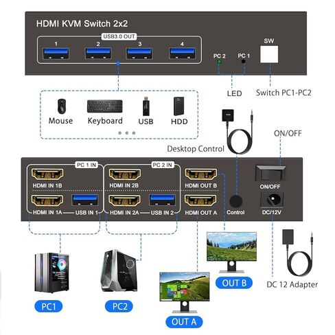 Dual Monitor HDMI KVM Switch 2 Monitors 2 Computers 4K 60Hz HD USB3.0 Switcher for 2PC or 2Laptops Share 2 Monitors and 4 USB Ports Keyboard Mouse Printer Scanner Support Multiple Monitors in Kuwait
