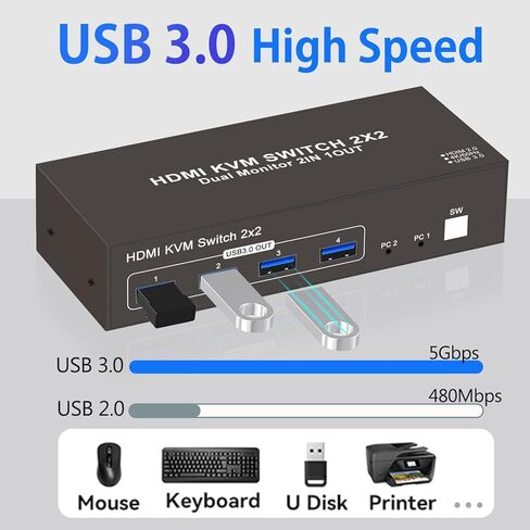 Dual Monitor HDMI KVM Switch 2 Monitors 2 Computers 4K 60Hz HD USB3.0 Switcher for 2PC or 2Laptops Share 2 Monitors and 4 USB Ports Keyboard Mouse Printer Scanner Support Multiple Monitors in Kuwait