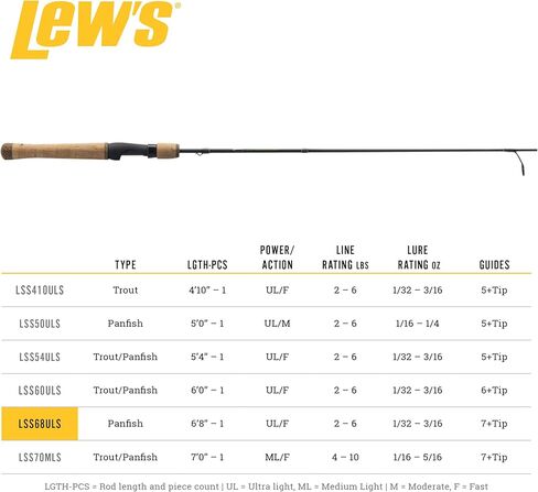 عصا الصيد الدوارة من Lew's Speed ​​Stick، IM8 جرافيت فارغة مع أدلة Fuji Concept O، مقابض فلين كاملة الطول، رمادي/أخضر in Kuwait