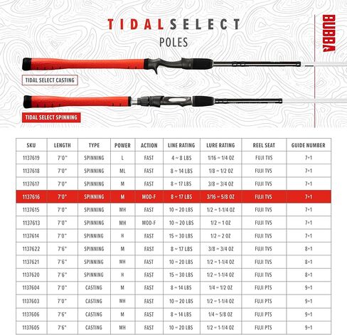 صنارة صيد الأسماك الدوارة Bubba Tidal Select مع أدلة Fuji® ومقعد بكرة الجرافيت، من ألياف الكربون، 7'-7'6 بوصة، لصيد الأسماك، في الهواء الطلق in Kuwait