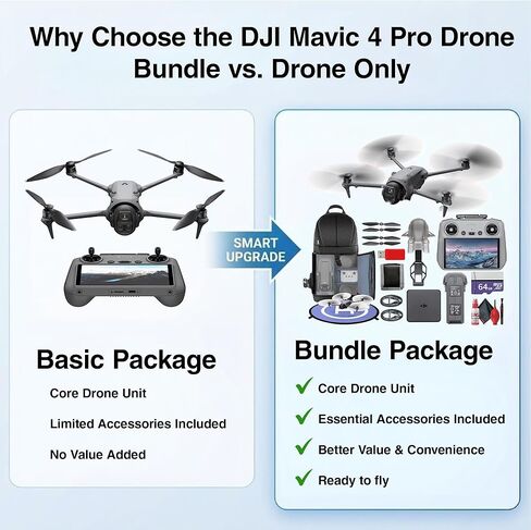 كاميرا جوية احترافية DJI Mavic 4 Pro Fly More Combo Bundle | تجنب العوائق المتقدمة | وقت الطيران الطويل | فيديو سينمائي + بطاقة سعة 64 جيجابايت + حقيبة ظهر + المزيد (12 قطعة) in Kuwait