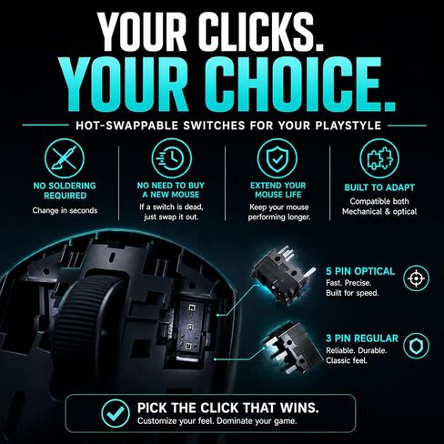 ماوس الألعاب اللاسلكي PWNAGE Ultra Custom Pro Symm 3 - موضع مستشعر قابل للتعديل، مفاتيح ميكانيكية وبصرية قابلة للتبديل السريع، نظام شكل معياري، استطلاع 8K، خفيف الوزن 50 جرام - أبيض in Kuwait