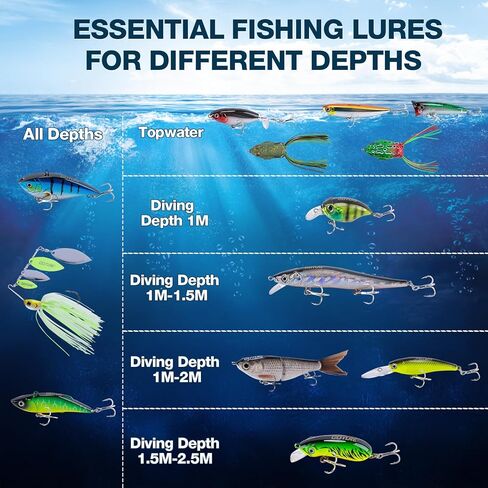 Goture Fishing Lures Kit, 18PCS Hard/Soft Bait Set with Glide Bait,Crankbaits,Minnows,Pencil Lure,Popper,Plopper,VIB,Spinnerbaits,Frog Lure,Shrimp Lures for Freshwater Saltwater Bass Trout Fishing in Kuwait