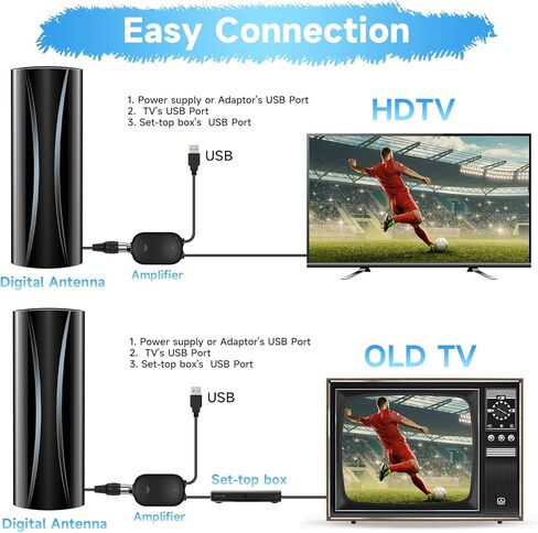 3000+ Miles TV Antenna Indoor, 360° Reception Digital Antenna for Smart TV and Old TVs, HD Antenna for Local Channels with Amplifier Signal Booster Support 4K 8K 1080p -38ft Thick Coaxial Cable in Kuwait