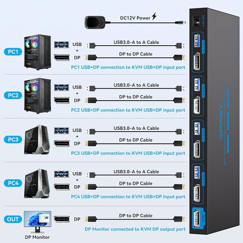 8K @ 60 هرتز Displayport KVM Switch 1 شاشة 4 أجهزة كمبيوتر 4K144 هرتز USB3.0 KVM Switch شاشة واحدة لـ 4 أجهزة كمبيوتر مشاركة شاشة واحدة و4 أجهزة USB تدعم الوضع الممتد/النسخ مع وحدة تحكم سطح المكتب in Kuwait