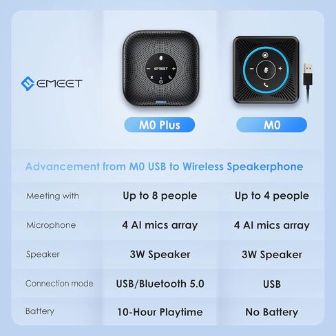 EMEET M0 Plus USB Bluetooth Speakerphone + C960 Webcam in Kuwait