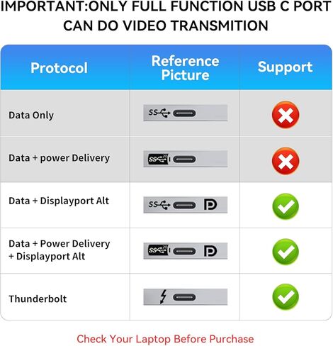 محطة إرساء ANYOYO، محول USB C متعدد المنافذ 6 في 1 مع HDMI 4K، 4 * USB 5 جيجابت في الثانية (3A+1C)، محور USB ألومنيوم 100 وات PD لأجهزة MacBook Pro/Air، وأجهزة الكمبيوتر المحمولة والأجهزة الأخرى (لا يدعم USB-C إخراج الفيديو) in Kuwait