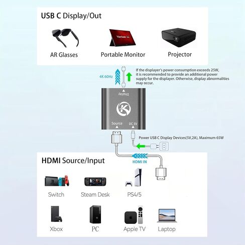 HDMI to USB C Adapter for Switch OLED/Switch 2, PS4/5, Xbox, TV Box HDMI Male(Source) to USB C Female(Display) Compatible with Viture/RayNeo/Xreal/Rokid AR Glasses/Portable Monitor 4K@60Hz in Kuwait