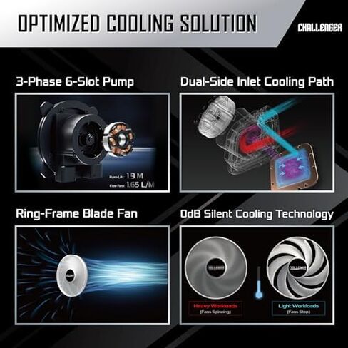 ASRock Radeon RX 9070 Challenger 16GB & Challenger 360 Digital AIO Cooler Bundle | ألعاب بدقة 4K مع شاشة مقاس 3 بوصات وARGB in Kuwait