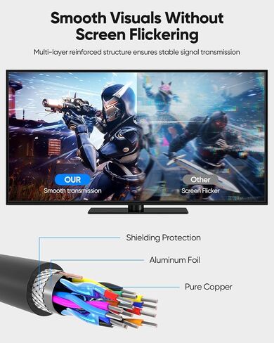 Thin HDMI Cable 6FT 2-Pack, Ultra Slim HDMI Cable Flexible 4K@60Hz High Speed HDMI Cord Support HDR, ARC, 18Gbps, 2K@144Hz, 1080P Compatible with PS4/PS5, HDTV, Monitor, Laptop, Blu-ray Player in Saudi Arabia