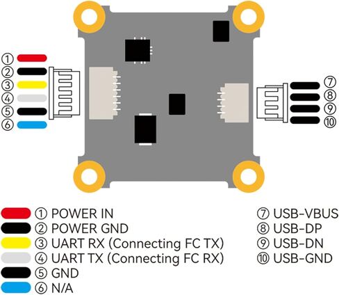 BETAFPV P1 Air Unit HD VTX مع 1080P/60FPS، زمن وصول منخفض 60 مللي ثانية، نطاق أقصى 5KM، مستشعر CMOS 1/2.9 بوصة، مجال رؤية 170 درجة، وزن خفيف للغاية، دعم التوصيل مع FC/USB لـ DIY 1S HD Cine Whoop مثل Meteor75 Pro in Kuwait