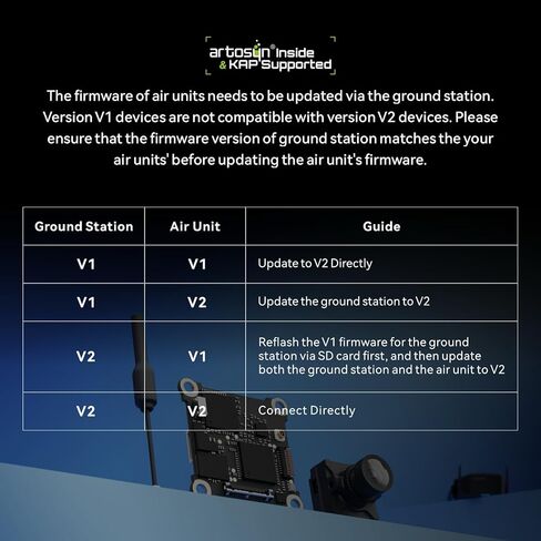 BETAFPV P1 Air Unit HD VTX مع 1080P/60FPS، زمن وصول منخفض 60 مللي ثانية، نطاق أقصى 5KM، مستشعر CMOS 1/2.9 بوصة، مجال رؤية 170 درجة، وزن خفيف للغاية، دعم التوصيل مع FC/USB لـ DIY 1S HD Cine Whoop مثل Meteor75 Pro in Kuwait