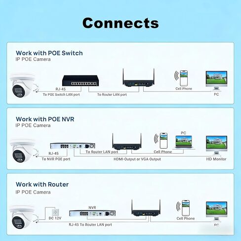 كاميرا IP ذات قبة رؤية ليلية كاملة الألوان بدقة 4 ميجابكسل مع أضواء بيضاء لنظام كاميرا IP NVR، زاوية عرض 108 درجة وعدسة 2.8 مم، مقاومة للماء IP66 في الهواء الطلق، متوافقة مع NDAA in Kuwait