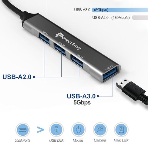 USB HUB,USB C to USB Adapter Multiport Data HUB with 4 USB Ports (3 USB2.0 and 1 USB3.0) 5Gbps USB Data Transfer Port for MacBook,iPad Pro/Air,XPS,MateBook and More Type C Devices in Kuwait