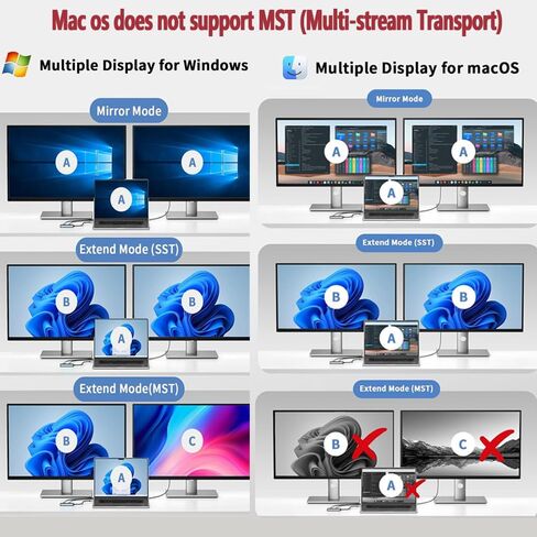 USB C to Dual HDMI Adapter, 4K@60Hz Type-C to HDMI Splitter for Dual Monitors Extend Display Suitable for MacBook Air/Pro, Dell, HP, Lenovo, Chromebook, Surface USB Type C Laptops in Kuwait