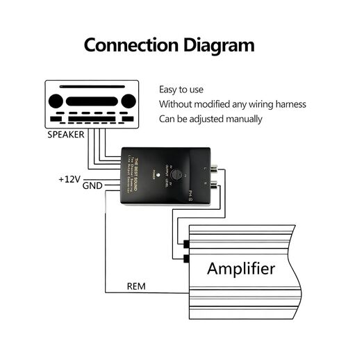 SSGP 2-Channel High to Low RCA Converter Plug & Play Line Output Converter لإضافة أمبير ومضخم صوت يعزز الجهير والوضوح، سهل التركيب لأنظمة صوت السيارة in Kuwait