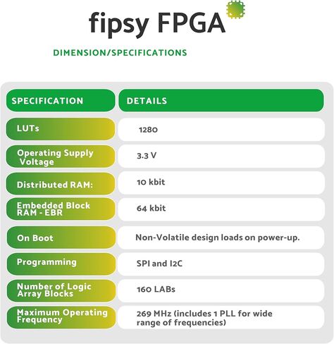 Fipsy V2 FPGA Development Board | Bread Board Compatible | 1280 LUTs, 269MHz, 64kbit Memory, SPI/I2C Programming | MachXO2 Logic Device in Kuwait