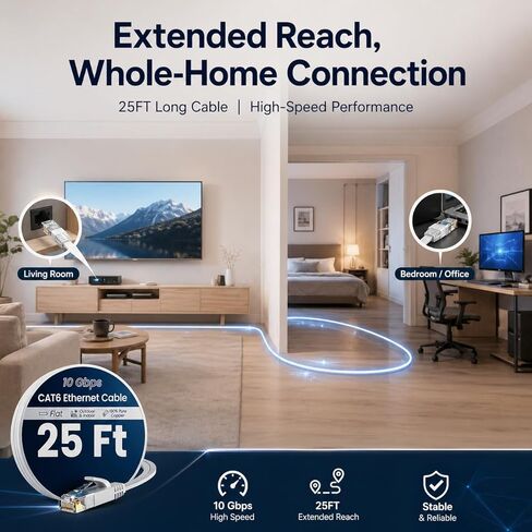 Cat 6 Ethernet Cable 25 Ft High Speed 10Gbps Flat Internet Network Patch Cord Pure Copper Wire with Snagless RJ45 Connector for Modem Router Gaming PC Laptop White in Kuwait