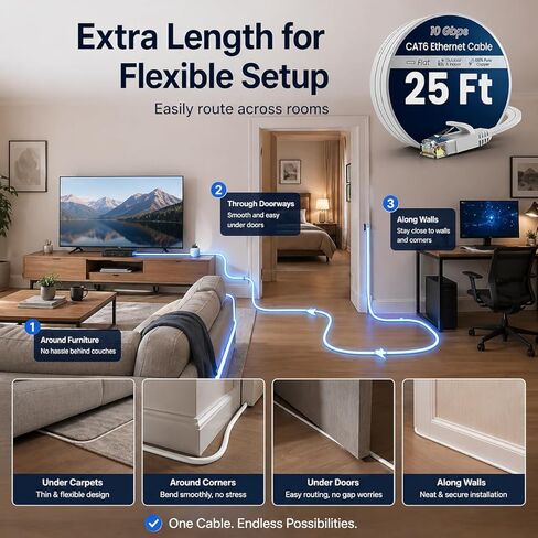 Cat 6 Ethernet Cable 25 Ft High Speed 10Gbps Flat Internet Network Patch Cord Pure Copper Wire with Snagless RJ45 Connector for Modem Router Gaming PC Laptop White in Kuwait