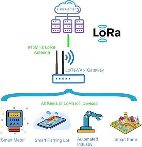 Meshtastic 915MHz LoRa Antenna 5dBi Gain Long Range Magnetic Base with SMA Male for ESP32 LoRa V3&V4 Development Board&915MHz LoRa Module with 10cm IPEX Extension Cable, Not for Car (1pack) in Kuwait