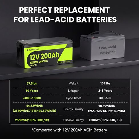 12V 200Ah LiFePO4 Battery, 2560Wh Deep Cycle Lithium Battery with Heavy-Duty 200A BMS, Low-Temp Cutoff, Grade A Cells, Up to 15000 Cycles for RV, Solar, Marine and Off-Grid in Kuwait