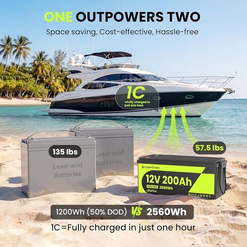 12V 200Ah LiFePO4 Battery, 2560Wh Deep Cycle Lithium Battery with Heavy-Duty 200A BMS, Low-Temp Cutoff, Grade A Cells, Up to 15000 Cycles for RV, Solar, Marine and Off-Grid in Kuwait