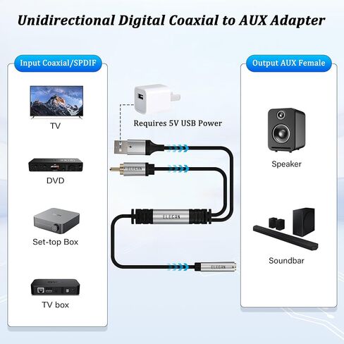 Elecan DAC 192 كيلو هرتز أحادي الاتجاه S/PDIF محوري RCA ذكر إلى 3.5 مم AUX أنثى محول كابل 2 قدم، محول صوت رقمي إلى تناظري يعمل بمنفذ USB، ستيريو هاي فاي للتلفزيون بلو راي سماعات رأس + ربطات عنق in Kuwait