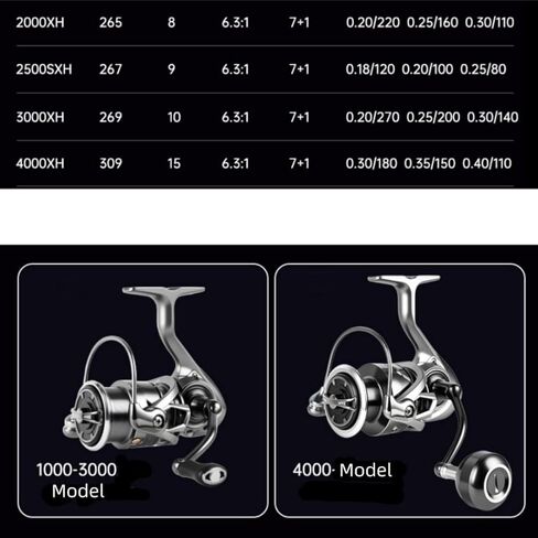 FC Saltwater Spinning Reel,2000 3000 4000 5000 Bass Fishing Reel,7+1 BB Stainless Steel Bearings Anti-Corrosion,33LBS Max Drag,Unloading Alarm System,Metal Spool&Screw in Handle in Kuwait