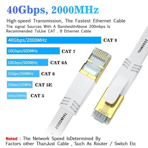 كابل ايثرنت كات 8 10 قدم ابيض in Kuwait