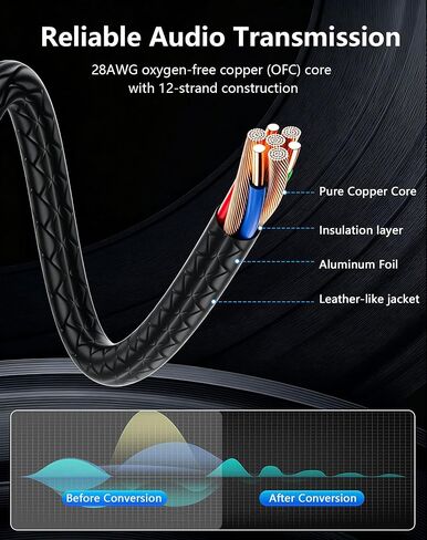 CERRXIAN 3.5mm TRS to Dual 6.35mm TS Mono Y-Cable, 90 Degree 1/8" Stereo Male to 90 Degree 1/4" Mono Male Audio Splitter Cord for Mixer, Amplifier, Home Stereo, Guitar Amp - 0.3M/1FT in Saudi Arabia